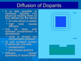 Diffusion of Dopants








It is also possible to
introduce dopants into
silicon by heating them so
they diffuse into the silicon

no new silicon is added
 high
heat
causes
diffusion
Can
be
done
with
constant concentration in
atmosphere
 close
to straight line
concentration gradient
Or with constant number
of atoms per unit area
 predeposition
 bell-shaped gradient
Diffusion
causes
spreading of doped areas

top

side

 