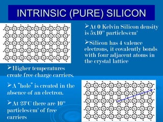 INTRINSIC (PURE) SILICON
At 0 Kelvin Silicon density
is 5x10²³ particles/cm³
Silicon has 4 valence
electrons, it covalently bonds
with four adjacent atoms in
the crystal lattice
Higher temperatures
create free charge carriers.
A “hole” is created in the
absence of an electron.
At 23ºC there are 10¹º
particles/cm³ of free
carriers

 