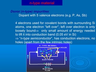 n-type material
Donor (n-type) impurities:
Dopant with 5 valence electrons (e.g. P, As, Sb)
4 electrons used for covalent bonds with surrounding Si
atoms, one electron “left over”; left over electron is only
loosely bound⇒ only small amount of energy needed
to lift it into conduction band (0.05 eV in Si)
⇒ “n-type semiconductor”, has conduction electrons, no
holes (apart from the few intrinsic holes)

 
