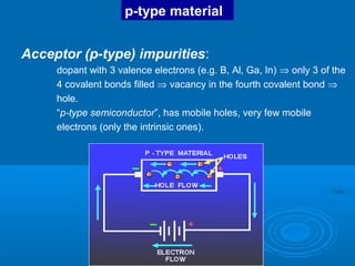 p-type material
Acceptor (p-type) impurities:
dopant with 3 valence electrons (e.g. B, Al, Ga, In) ⇒ only 3 of the
4 covalent bonds filled ⇒ vacancy in the fourth covalent bond ⇒
hole.
“p-type semiconductor”, has mobile holes, very few mobile
electrons (only the intrinsic ones).

 