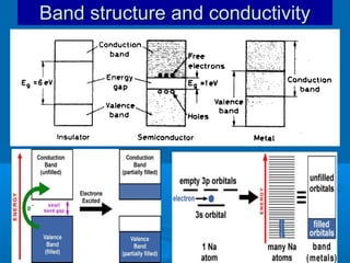Band structure and conductivity

 