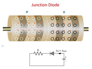 Junction Diode
 