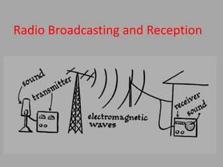 Radio Broadcasting and Reception
 