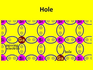 Hole
 