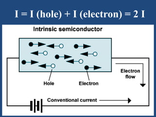 I = I (hole) + I (electron) = 2 I
 
