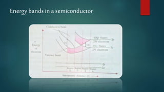 Energy bands in a semiconductor
 