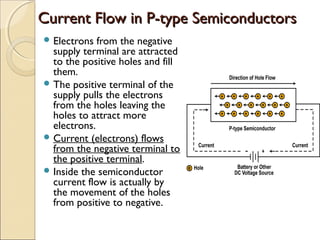 Semiconductors | PPT