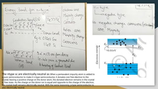 The ntype sc are electrically neutral as When a pentavalent impurity atom is added to
a pure semiconductor to make it n-type semiconductor, it donates one free electron to the
crystal, leaving a positive charge on the donor atom, the donated electron remains in the crystal
in free state. As the charge on the donor ion is equal and opposite to the charge of the electron,
the crystal itself remains electrically neutral. With the same reasoning, p-type semiconductor is
also electrically neutral.
 