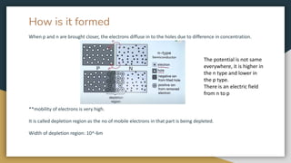 How is it formed
When p and n are brought closer, the electrons diffuse in to the holes due to difference in concentration.
**mobility of electrons is very high.
It is called depletion region as the no of mobile electrons in that part is being depleted.
Width of depletion region: 10^-6m
The potential is not same
everywhere, it is higher in
the n type and lower in
the p type.
There is an electric field
from n to p
 
