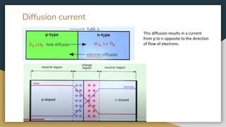 Diffusion current
This diffusion results in a current
from p to n opposite to the direction
of flow of electrons.
 