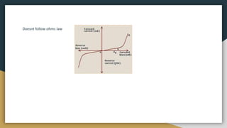 Doesnt follow ohms law
 