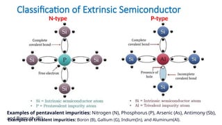 Introduction to the Semiconductors .pptx