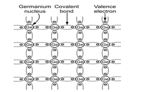 Semiconductors Ppt For 1 Sem Engineering Pptx