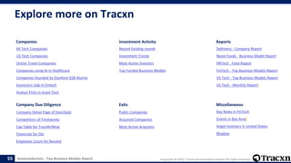 Tracxn - Top Business Models - Semiconductors - Apr 2022