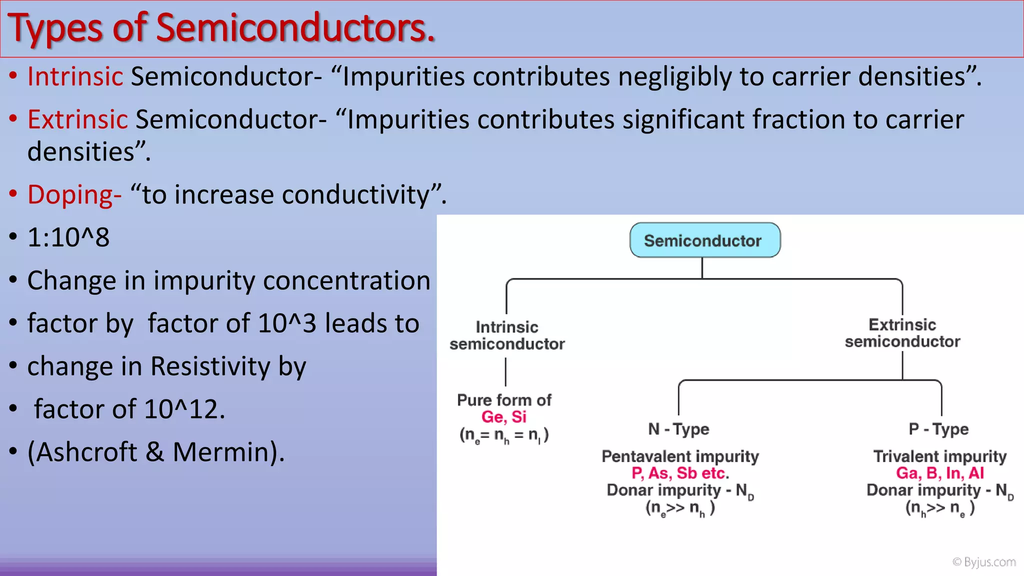 Semiconductors and its_types | PPTX | Physics | Science
