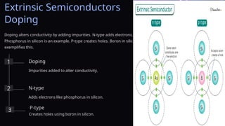 Semiconductors Foundantions and Applications.pptx