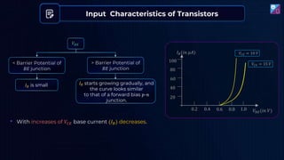 Input Characteristics of Transistors
𝑉𝐵𝐸(𝑖𝑛 𝑉)
0.2 0.4 0.6 0.8 1.0
𝐼𝐵(𝑖𝑛 𝜇𝐴)
20
40
60
80
100
𝑉𝐶𝐸 = 10 𝑉
𝑉𝐶𝐸 = 15 𝑉
𝑉𝐵𝐸
𝐼𝐵 is small
< Barrier Potential of
𝐵𝐸 junction
> Barrier Potential of
𝐵𝐸 junction
𝐼𝐵 starts growing gradually, and
the curve looks similar
to that of a forward bias 𝑝-𝑛
junction.
• With increases of 𝑉𝐶𝐸 base current (𝐼𝐵) decreases.
 