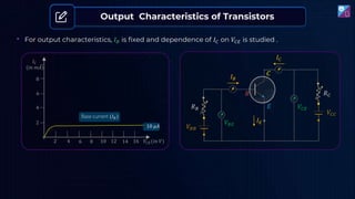 Output Characteristics of Transistors
𝑉𝐶𝐸(𝑖𝑛 𝑉)
2 4 6 8 10 12 14 16
𝐼𝐶
(𝑖𝑛 𝑚𝐴)
2
4
6
8
Base current (𝐼𝐵)
10 𝜇𝐴
• For output characteristics, 𝐼𝐵 is fixed and dependence of 𝐼𝐶 on 𝑉𝐶𝐸 is studied .
𝑉𝐵𝐸
𝑉𝐶𝐸
𝐼𝐵
𝐼𝐶
𝐶
𝐸
𝐵
𝑉𝐵𝐵
𝑉𝐶𝐶
𝑅𝐵
𝑅𝐶
𝐼𝐸
 