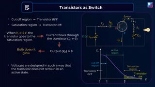 Transistors as Switch
𝑉𝑖
𝑉
𝑜
Cut off
region
Active
region
Saturation
region
1 5
0
Transistor
𝑂𝐹𝐹 Transistor
𝑂𝑁
When 𝑉𝑖 > 5 𝑉, the
transistor goes to the
saturation region.
Bulb doesn’t
glow
Current flows through
the transistor (𝐼𝐶 ≠ 0)
Output (𝑉𝑂) ≅ 0
• Cut off region → Transistor 𝑂𝐹𝐹
• Saturation region → Transistor 𝑂𝑁
𝑉𝑖
𝐼𝐵
𝐼𝐶
𝐶
𝐸
𝐵
𝑉𝐵𝐵
𝑉𝐶𝐶
𝑅𝐶
𝑅𝐵
𝐼𝐸
𝑖
𝑖
• Voltages are designed in such a way that
the transistor does not remain in an
active state.
 