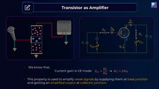 • We know that,
Current gain in 𝐶𝐸 mode:
• This property is used to amplify weak signals by supplying them at base junction
and getting an amplified output at collector junction.
𝑒
Transistor as Amplifier
𝛽𝑎𝑐 =
∆𝐼𝐶
∆𝐼𝐵
⇒ ∆𝐼𝐶 = 𝛽∆𝐼𝐵
𝑉𝑖
𝐼𝐵
𝐼𝐶
𝐶
𝐸
𝐵
𝑉𝐵𝐵
𝑉𝐶𝐶
𝑅𝐶
𝑅𝐵
𝑉
𝑜
𝐼𝐸
 