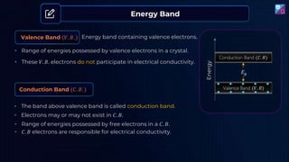 Energy Band
Valence Band (𝑉. 𝐵. ) Energy band containing valence electrons.
• Range of energies possessed by valence electrons in a crystal.
• These 𝑉. 𝐵. electrons do not participate in electrical conductivity.
Energy
Conduction Band (𝐶. 𝐵. )
• The band above valence band is called conduction band.
• Range of energies possessed by free electrons in a 𝐶. 𝐵.
• Electrons may or may not exist in 𝐶. 𝐵.
• 𝐶. 𝐵 electrons are responsible for electrical conductivity.
 