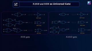 𝑵𝑨𝑵𝑫 and 𝑵𝑶𝑹 as Universal Gate
𝑁𝑂𝑅 gate 𝑁𝐴𝑁𝐷 gate
 