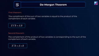 First theorem:
Second theorem:
The complement of the product of two variables is corresponding to the sum of the
complement of each variable.
The compliment of the sum of two variables is equal to the product of the
compliment of each variable.
𝐴 + 𝐵 = ҧ
𝐴. ത
𝐵
𝐴 ∙ 𝐵 = ҧ
𝐴 + ത
𝐵
De-Morgan Theorem
 