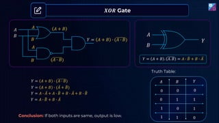 𝐴
𝐵
𝑌 = 𝐴 + 𝐵 ∙ (𝐴 ∙ 𝐵)
(𝐴 ∙ 𝐵)
𝐴 + 𝐵
𝐴
𝐵
𝐴
𝐵
𝐴
𝐵
𝑌
𝑌 = 𝐴 + 𝐵 . 𝐴. 𝐵 = 𝐴 ∙ ത
𝐵 + 𝐵 ∙ ҧ
𝐴
𝑌 = 𝐴 + 𝐵 ∙ (𝐴 ∙ 𝐵)
𝑌 = 𝐴 + 𝐵 ∙ ( ҧ
𝐴 + ത
𝐵)
𝑌 = 𝐴 ∙ ҧ
𝐴 + 𝐴 ∙ ത
𝐵 + 𝐵 ∙ ҧ
𝐴 + 𝐵 ∙ ത
𝐵
𝑌 = 𝐴 ∙ ത
𝐵 + 𝐵 ∙ ҧ
𝐴
Conclusion: If both inputs are same, output is low.
𝑿𝑶𝑹 Gate
Truth Table:
𝐴 𝐵
0
1
0
1
𝑌
0
1
0
0
1
1
1
0
 