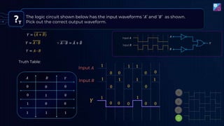 T
The logic circuit shown below has the input waveforms ‘𝐴’ and ‘𝐵’ as shown.
Pick out the correct output waveform.
𝑌 = ҧ
𝐴 + ത
𝐵
𝑌 = 𝐴 ∙ 𝐵
𝑌 = 𝐴 ∙ 𝐵
Truth Table:
∵ 𝐴 ∙ 𝐵 = ҧ
𝐴 + ത
𝐵
Input 𝐴
Input 𝐵
𝑌
1 1 1
1 1 1 1
0 0 0 0
0 0 0
0 0 0 0 0
1 1
 