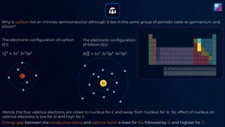 Why is carbon not an intrinsic semiconductor although it lies in the same group of periodic table as germanium and
silicon?
The electronic configuration of carbon
𝐶 :
𝑆𝑖14
28
= 1𝑠2
2𝑠2
2𝑝6
3𝑠2
3𝑝2
𝐶6
12
= 1𝑠2
2𝑠2
2𝑝2
The electronic configuration
of Silicon 𝑆𝑖 :
𝐶
𝑆𝑖
Hence, the four valence electrons are closer to nucleus for 𝐶 and away from nucleus for 𝑆𝑖. So, effect of nucleus on
valence electrons is low for 𝑆𝑖 and high for 𝐶.
Energy gap between the conduction band and valence band is least for Ge, followed by Si and highest for C.
 