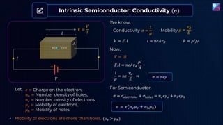 Intrinsic Semiconductor: Conductivity (𝝈)
+
−
𝐴
𝑙
𝑉
+ −
𝐸 =
𝑉
𝑙
𝐼
𝑒 = Charge on the electron,
𝑛ℎ = Number density of holes,
𝑛𝑒 = Number density of electrons,
𝜇𝑒 = Mobility of electrons,
𝜇ℎ = Mobility of holes
Let,
We know,
𝑉 = 𝑖𝑅
𝑉 = 𝐸. 𝑙
Conductivity
Now,
𝑖 = 𝑛𝑒𝐴𝑣𝑑 𝑅 = 𝜌𝑙/𝐴
Mobility
𝐸. 𝑙 = 𝑛𝑒𝐴𝑣𝑑
𝜌𝑙
𝐴
𝜎 = 𝑛𝑒𝜇
1
𝜌
= 𝑛𝑒
𝑣𝑑
𝐸
⇒
𝜎 =
1
𝜌
𝜇 =
𝑣𝑑
𝐸
𝜎 = 𝑒(𝑛𝑒𝜇𝑒 + 𝑛ℎ𝜇ℎ)
For Semiconductor,
𝜎 = 𝜎𝑒𝑙𝑒𝑐𝑡𝑟𝑜𝑛𝑠 + 𝜎ℎ𝑜𝑙𝑒𝑠 = 𝑛𝑒𝑒𝜇𝑒 + 𝑛ℎ𝑒𝜇ℎ
(𝜇𝑒 > 𝜇ℎ)
• Mobility of electrons are more than holes.
 