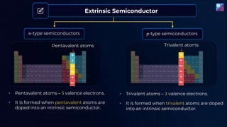 𝑛-type semiconductors 𝑝-type semiconductors
Pentavalent atoms
• It is formed when pentavalent atoms are
doped into an intrinsic semiconductor.
• It is formed when trivalent atoms are doped
into an intrinsic semiconductor.
• Pentavalent atoms – 5 valence electrons. • Trivalent atoms – 3 valence electrons.
Extrinsic Semiconductor
Trivalent atoms
 