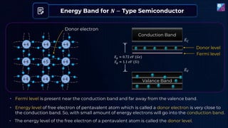 Energy Band for 𝑵 − Type Semiconductor
Donor level
• Energy level of free electron of pentavalent atom which is called a donor electron is very close to
the conduction band. So, with small amount of energy electrons will go into the conduction band.
𝐸𝑔 ≈ 0.72 𝑒𝑉 (𝐺𝑒)
𝐸𝑔 ≈ 1.1 𝑒𝑉 (𝑆𝑖)
Donor electron
+4 +4 +4
+4 +5 +4
+4 +4 +4
• The energy level of the free electron of a pentavalent atom is called the donor level.
Conduction Band
Valance Band
𝐸𝐶
𝐸𝑉
Fermi level
• Fermi level is present near the conduction band and far away from the valence band.
 