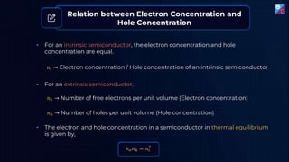 𝑛𝑒 → Number of free electrons per unit volume (Electron concentration)
𝑛ℎ → Number of holes per unit volume (Hole concentration)
• For an intrinsic semiconductor, the electron concentration and hole
concentration are equal.
𝑛𝑖 → Electron concentration / Hole concentration of an intrinsic semiconductor
• For an extrinsic semiconductor,
• The electron and hole concentration in a semiconductor in thermal equilibrium
is given by,
𝑛𝑒𝑛ℎ = 𝑛𝑖
2
Relation between Electron Concentration and
Hole Concentration
 