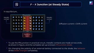 𝑷 − 𝑵 Junction (at Steady State)
𝒆−
𝒆−
𝒆−
𝒆−
𝒆−
𝒆−
𝒆−
𝒆−
𝒆−
𝒆−
𝒆−
𝒆−
𝒆−
𝒆−
𝒆−
𝒆−
𝒆−
𝒆−
𝒆−
𝒆−
𝒆−
𝒆−
−
−
−
−
−
+
+
+
+
+
Depletion
region
1 𝜇𝑚
PN junction
Metallic
contact
Metallic
contact
Diffusion current = Drift current
• To use the PN junction in practical circuit, metallic contacts are made at two ends,
as shown in figure, and the complete set up is known PN junction diode.
• On changing the polarity of an external battery connected to the diode, the behavior
of the diode changes completely.
In equilibrium,
 