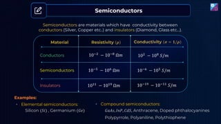 Semiconductors
Conductors
Semiconductors
Insulators
Semiconductors are materials which have conductivity between
conductors (Silver, Copper etc..) and insulators (Diamond, Glass etc...).
Examples:
• Elemental semiconductors:
Silicon (𝑆𝑖) , Germanium (𝐺𝑒)
• Compound semiconductors:
𝐺𝑎𝐴𝑠, 𝐼𝑛𝑃, 𝐶𝑑𝑆, Anthracene, Doped phthalocyanines
Polypyrrole, Polyaniline, Polythiophene
10−2 − 10−8 Ω𝑚
10−5
− 106
Ω𝑚
1011
− 1019
Ω𝑚
102 − 108 𝑆/𝑚
10−6 − 105 𝑆/𝑚
10−19 − 10−11 𝑆/𝑚
 