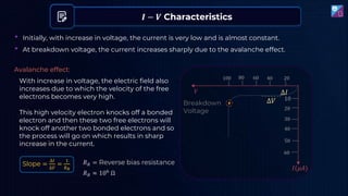 𝑰 − 𝑽 Characteristics
• Initially, with increase in voltage, the current is very low and is almost constant.
• At breakdown voltage, the current increases sharply due to the avalanche effect.
With increase in voltage, the electric field also
increases due to which the velocity of the free
electrons becomes very high.
Avalanche effect:
Slope =
∆𝐼
∆𝑉
=
1
𝑅𝑅
𝑅𝑅 = Reverse bias resistance
𝑅𝑅 ≈ 106 Ω
This high velocity electron knocks off a bonded
electron and then these two free electrons will
knock off another two bonded electrons and so
the process will go on which results in sharp
increase in the current.
Breakdown
Voltage
𝐼(𝜇𝐴)
∆𝐼
∆𝑉
 