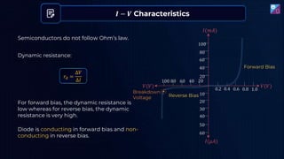 𝑰 − 𝑽 Characteristics
100
80
60
40
20
60
50
40
30
20
10
20
40
60
80
100
0.2 0.4 0.6 0.8 1.0
𝐼(𝑚𝐴)
𝑉(𝑉)
𝐼(𝜇𝐴)
𝑉(𝑉)
Forward Bias
Reverse Bias
Breakdown
Voltage
Dynamic resistance:
For forward bias, the dynamic resistance is
low whereas for reverse bias, the dynamic
resistance is very high.
Diode is conducting in forward bias and non-
conducting in reverse bias.
Semiconductors do not follow Ohm’s law.
𝑟𝑑 =
Δ𝑉
Δ𝐼
 