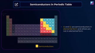 Semiconductors in Periodic Table
Semiconductors
• 𝑆𝑖 and 𝐺𝑒 are semiconductors in
elemental form and others are
not in elemental form.
 