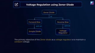 Zener Diode
Forward Bias Reverse Bias
Simple Diode Voltage
Regulator
𝑖𝑛
𝑎𝑐𝑡𝑠 𝑎𝑠
Simple Diode Voltage
Regulator
𝑎𝑐𝑡𝑠 𝑎𝑠
The primary objective of the Zener diode as a voltage regulator is to maintain a
constant voltage.
Voltage Regulation using Zener Diode
 