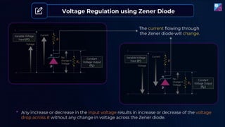 The current flowing through
the Zener diode will change.
Voltage Regulation using Zener Diode
+
• Any increase or decrease in the input voltage results in increase or decrease of the voltage
drop across 𝑅 without any change in voltage across the Zener diode.
 