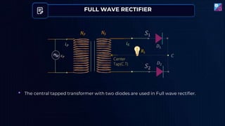 FULL WAVE RECTIFIER
𝑖𝑆
𝜀𝑃
𝑁𝑆 𝑆1
𝑆2
𝑁𝑃
𝐷1
𝐷2
𝑖𝑃
𝐶
𝑅𝐿
Center
Tap(C.T)
• The central tapped transformer with two diodes are used in Full wave rectifier.
 