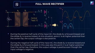 FULL WAVE RECTIFIER
𝜋 2𝜋 3𝜋
𝜀𝑃
𝜀𝑆
• During the positive half cycle of the input AC, the diode 𝐷1 is forward biased and
the diode 𝐷2 is reverse biased. At this situation, point 𝐶 is at higher potential than
the center tap, the output voltage is also positive.
• During the negative half cycle of the input AC, the diode 𝐷1 is reverse biased and
the diode 𝐷2 is forward biased. In this case also the point 𝐶 is at higher potential
than the center tap, therefore, the output voltage is positive even though the
input voltage is negative.
𝐷1 𝐷2
 