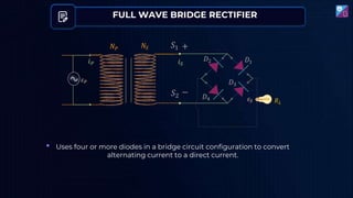 FULL WAVE BRIDGE RECTIFIER
𝑖𝑃 𝑖𝑆
𝜀𝑃
𝑁𝑆 𝑆1
𝑆2
+
−
𝑁𝑃
𝑅𝐿
𝜀𝑆
𝐷1
𝐷2
𝐷4
𝐷3
• Uses four or more diodes in a bridge circuit configuration to convert
alternating current to a direct current.
 