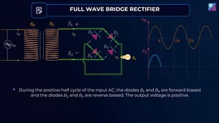 FULL WAVE BRIDGE RECTIFIER
𝑖𝑃 𝑖𝑆
𝜀𝑃
𝑁𝑆 𝑆1
𝑆2
+
−
𝑁𝑃
𝑅𝐿
𝜀𝑆
𝐷1
𝐷2
𝐷4
𝐷3
𝜋 2𝜋 3𝜋
𝜀𝑃
𝜀𝑆
• During the positive half cycle of the input AC, the diodes 𝐷1 and 𝐷4 are forward biased
and the diodes 𝐷2 and 𝐷3 are reverse biased. The output voltage is positive.
 
