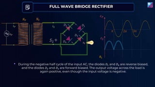 FULL WAVE BRIDGE RECTIFIER
𝑖𝑆
𝜀𝑃
𝑁𝑆
𝑆2 +
𝑁𝑃
𝐷1
𝜀𝑆
𝐷2
𝐷4
𝐷3
𝑖𝑃
𝑅𝐿
𝜋 2𝜋 3𝜋
𝜀𝑃
𝜀𝑆
• During the negative half cycle of the input AC, the diodes 𝐷1 and 𝐷4 are reverse biased,
and the diodes 𝐷2 and 𝐷3 are forward biased. The output voltage across the load is
again positive, even though the input voltage is negative.
 