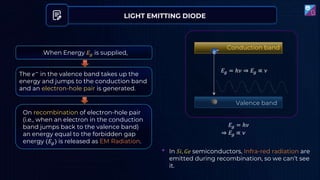 LIGHT EMITTING DIODE
𝑒− Conduction band
Valence band
𝐸𝑔 = ℎ𝜈 ⇒ 𝐸𝑔 ∝ 𝜈
When Energy 𝐸𝑔 is supplied,
The 𝑒−
in the valence band takes up the
energy and jumps to the conduction band
and an electron-hole pair is generated.
On recombination of electron-hole pair
(i.e., when an electron in the conduction
band jumps back to the valence band)
an energy equal to the forbidden gap
energy (𝐸𝑔) is released as EM Radiation.
• In 𝑆𝑖, 𝐺𝑒 semiconductors, Infra-red radiation are
emitted during recombination, so we can’t see
it.
⇒ 𝐸𝑔 ∝ 𝜈
𝐸𝑔 = ℎ𝜈
 