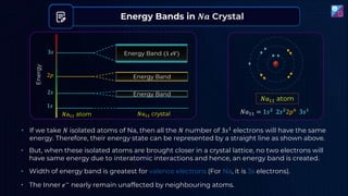 Energy Bands in 𝑵𝒂 Crystal
Energy Band (1 𝑒𝑉)
Energy Band
Energy Band
Energy
1𝑠
2𝑠
2𝑝
3𝑠
• The Inner 𝑒− nearly remain unaffected by neighbouring atoms.
𝑁𝑎11 = 1𝑠2
2𝑠2
2𝑝6
3𝑠1
𝑁𝑎11 atom
𝑁𝑎11 atom 𝑁𝑎11 crystal
• If we take 𝑁 isolated atoms of Na, then all the 𝑁 number of 3𝑠1
electrons will have the same
energy. Therefore, their energy state can be represented by a straight line as shown above.
• But, when these isolated atoms are brought closer in a crystal lattice, no two electrons will
have same energy due to interatomic interactions and hence, an energy band is created.
• Width of energy band is greatest for valence electrons (For Na, it is 3s electrons).
 