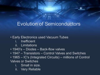 • Early Electronics used Vacuum Tubes
i. Inefficient
ii. Limitations
• 1940’s – Diodes – Back-flow valves
• 1947 – Transistors – Control Valves and Switches
• 1965 – IC's (Integrated Circuits) – millions of Control
Valves or Switches
i. Small in size.
ii. Very Reliable
Evolution of Semiconductors
 