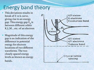 Energy band theory 
 This deviations results in 
break of E vs k curve, 
giving rise to an energy 
gap. This energy gap Eg is 
between different orbits 
K,L,M….etc. . 
of an electron 
. 
 Magnitude of this energy 
gap is an indication of the 
difference in potential 
energy for electron 
locations of two different 
waveforms. The two 
closely spaced energy 
levels as known as energy 
bands. 
 